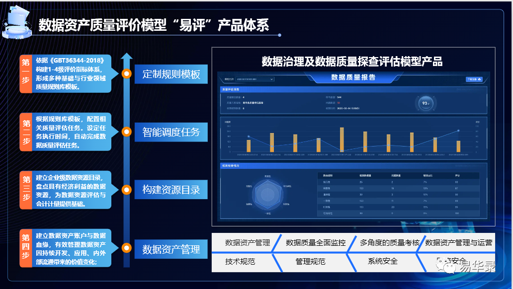 易华录在京举办数据资产入表调研座谈会，首发全国数据资产入表服务联合体