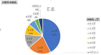 洞察母婴市场 孕婴产品数据分析的关键策略与趋势