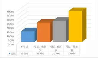破解创业企业资金困境 数据服务的融资新策略