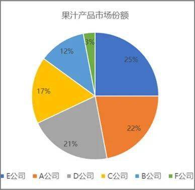 商务图表 数据服务赋能职场受众的决策利器