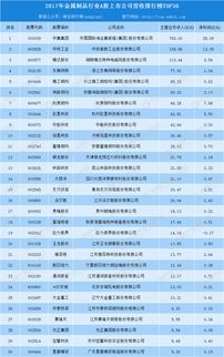 2017年中国金属制品行业A股上市公司经营数据分析报告