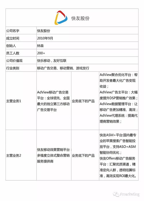 2017中国数字营销公司百强 数据服务领域的崛起与变革