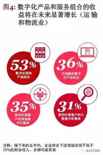 工业4.0时代 物流行业的数字化变革与数据服务新机遇