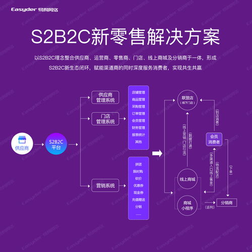你的数据服务商业模式，是否已落后于时代？
